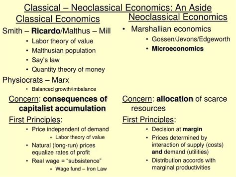 classical vs neoclassical economics.